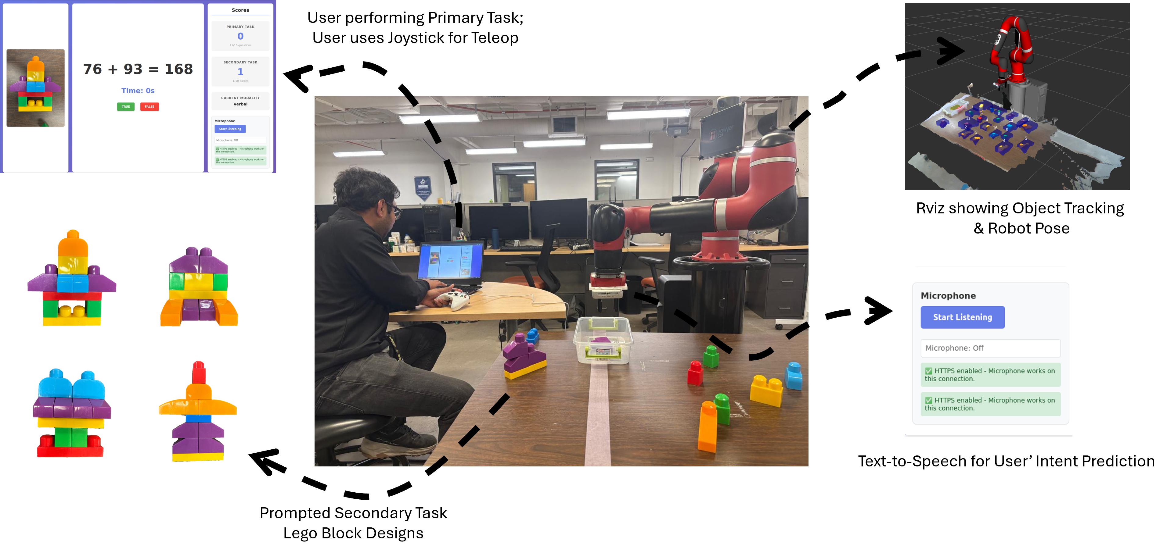 Dual Task Efficiency Graph